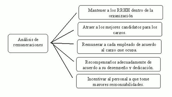 evaluacion de recursos humanos