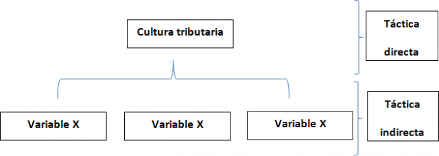 cuadro sobre la evasión