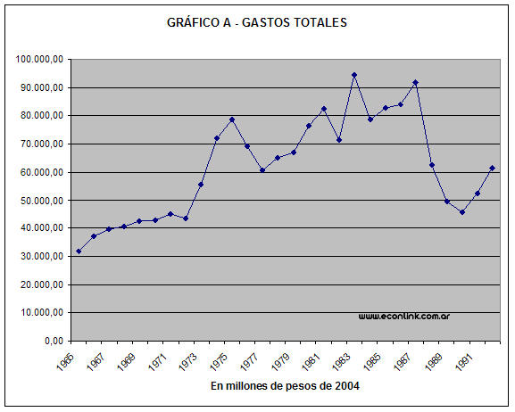 deficit fiscal