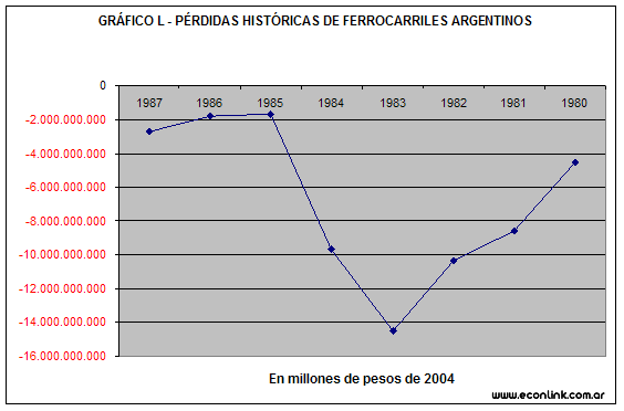 deficit ferrocarriles argentinos