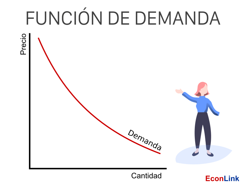 Función de Demanda