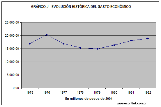 gasto economico