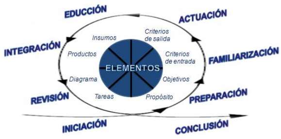 gestion del conocimiento