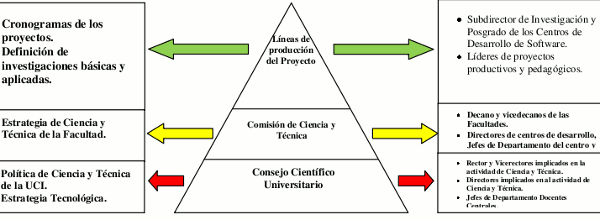 gestion del conocimiento