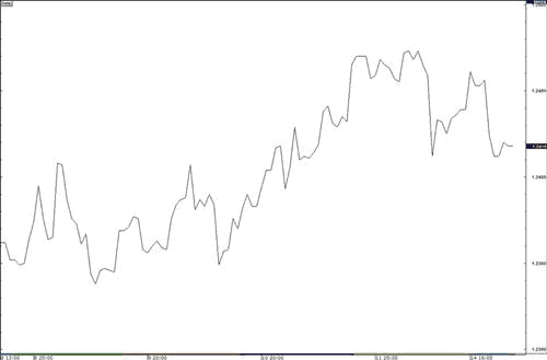 graficos forex