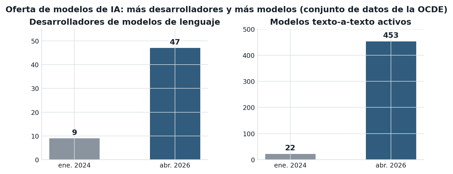 Más desarrolladores y más modelos crean opciones para los compradores.