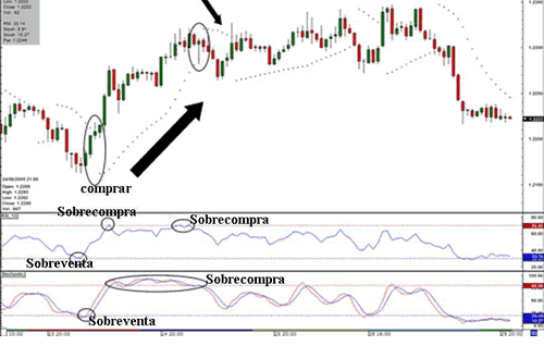 indicadores