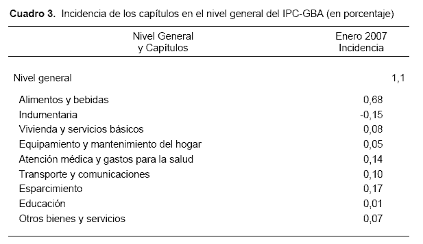 Inflación Argentina