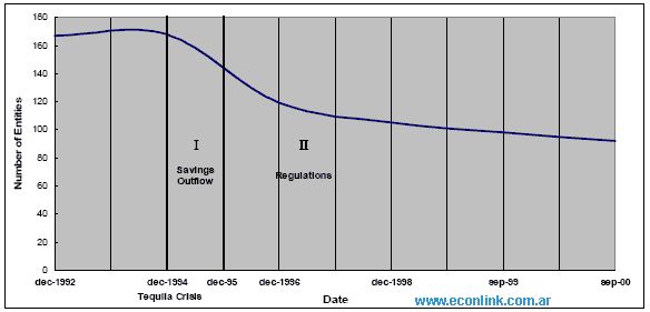 PHASES OF THE BANKING CONCENTRATION