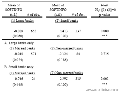 TENDENCY TO GENERATE HARD AND SOFT INFORMATION AS PER BANK SIZE. JAPAN