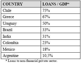 financial system development