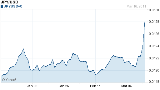 jpy usd