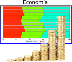 macroeconomia y microeconomía