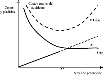 modelos de responsabilidad