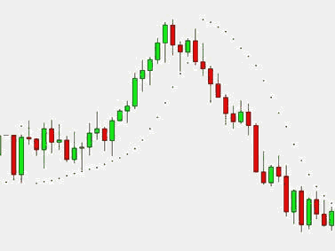 parabolic sar