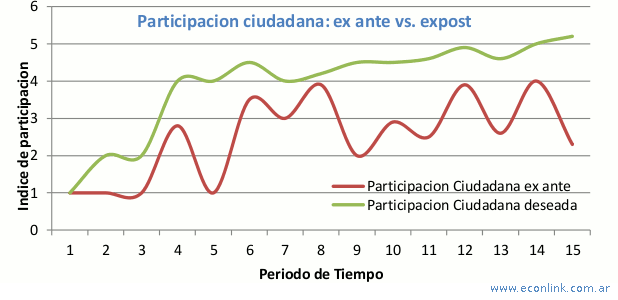 participacion ciudadana