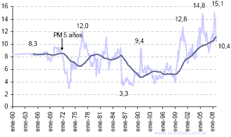 Precio de 100 BBLS de Crudo WTI en Onzas Troy de ORO