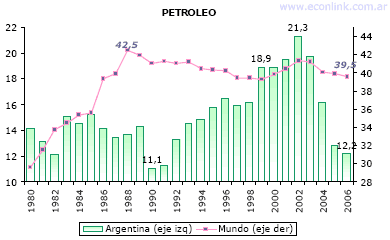 reservas consumo petroleo