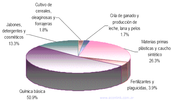 usos del petróleo