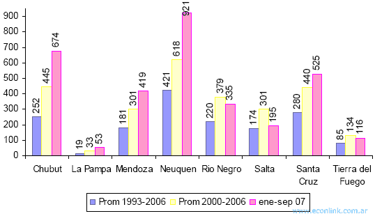 regalias petroleo