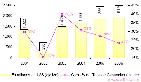 impuesto a las ganancias sector energetico