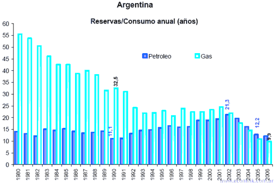 reservas consumo energia