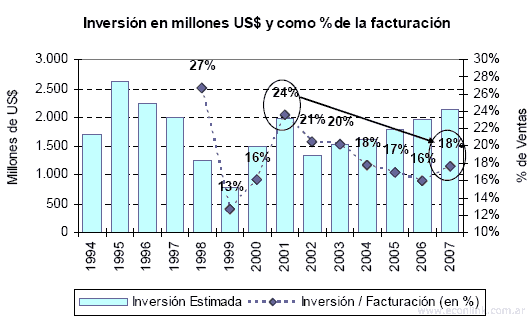 inversion en energia