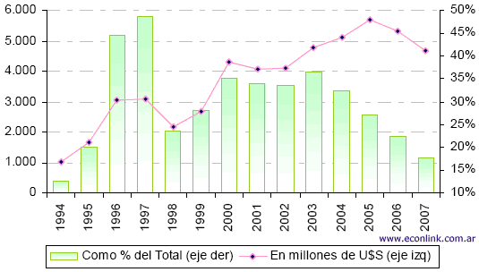 exportaciones de petroleo