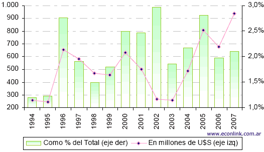 importaciones de petroleo