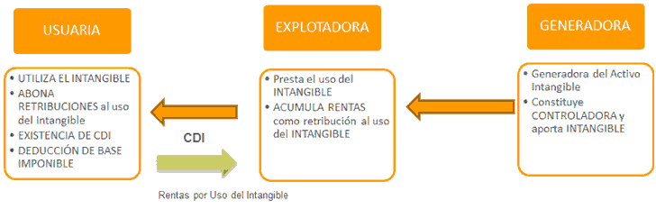 planificacion financiera internacional