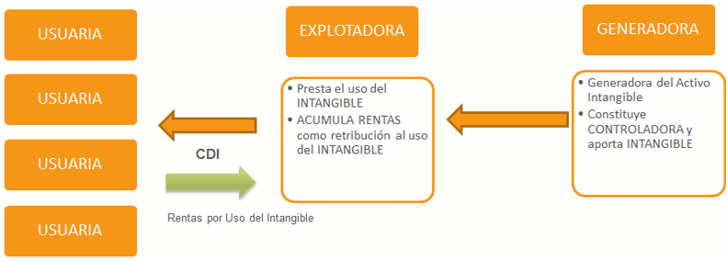 planificacion financiera internacional