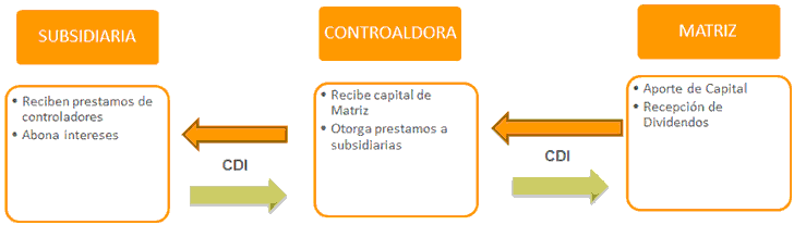 planificacion financiera internacional