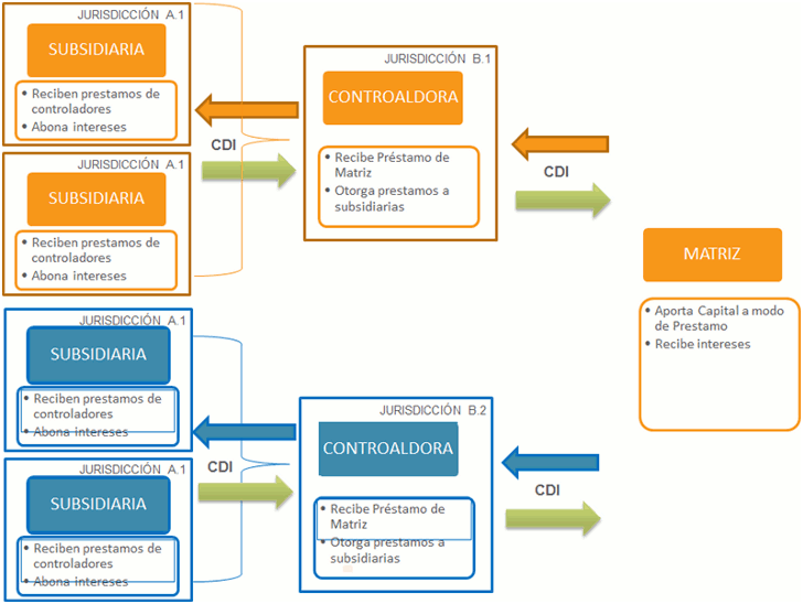 planificacion financiera internacional