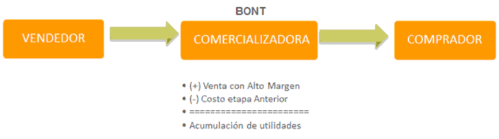 planificacion financiera internacional