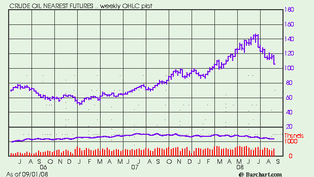 precio petroleo baja - economia de europa