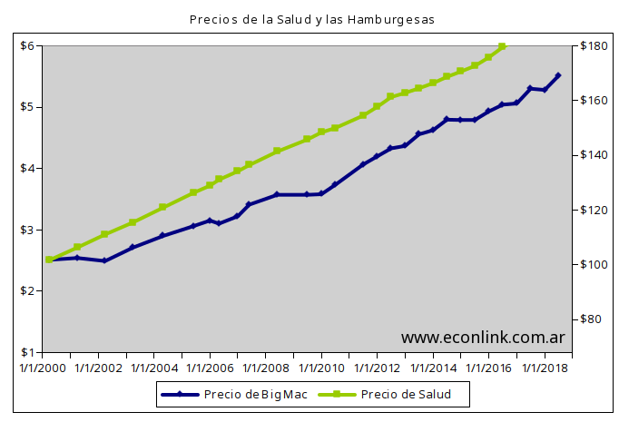 precio relativo 1