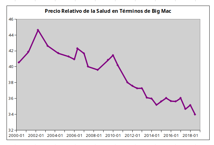 precio relativo