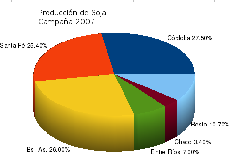 distribución geográfica de la producción de soja