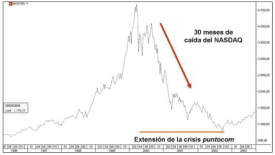 crisis financiera