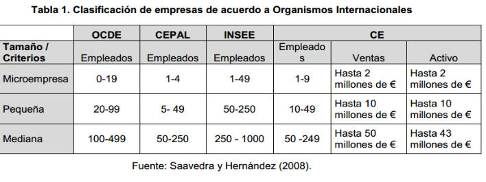 clasificacion de pymes