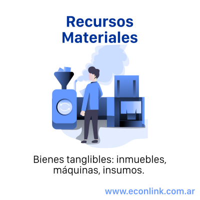 Recursos Materiales de una Organización