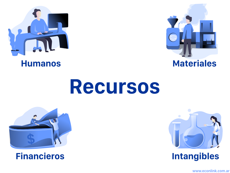 Recursos de una Organización