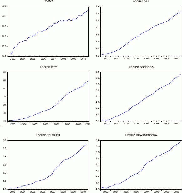 regiones de argentina