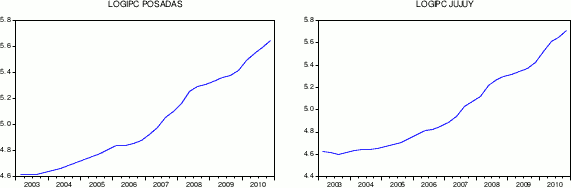 regiones de argentina