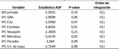 regiones de argentina