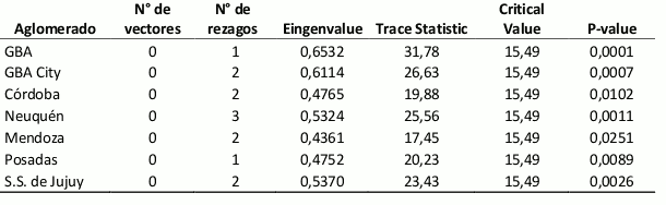 regiones de argentina