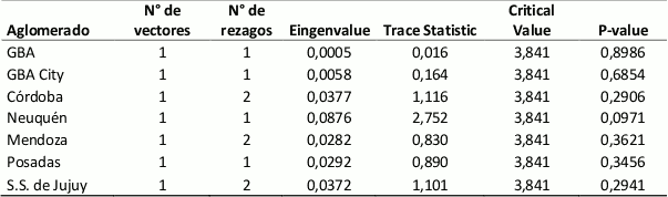 regiones de argentina