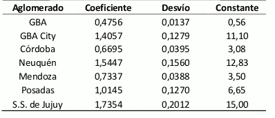 regiones de argentina