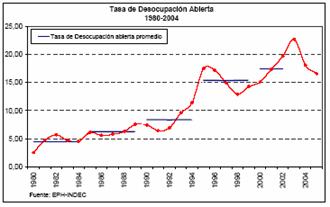 Gráfico 1 - Renta Básica