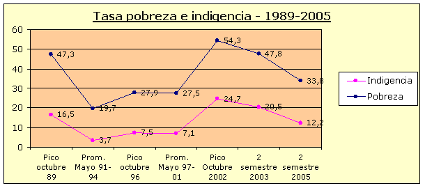 Cuadro 3 - Renta Básica